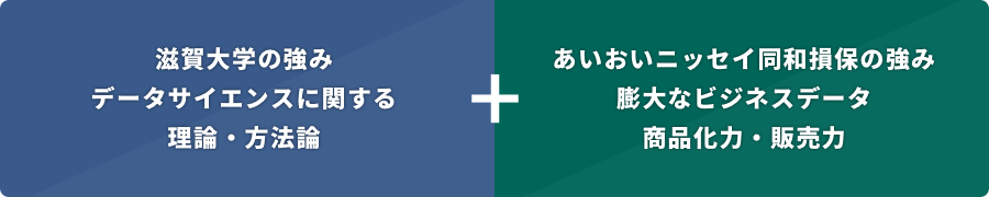 設置の狙い