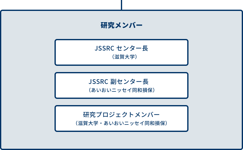研究メンバー